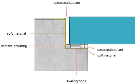 Acrylic panel Installation